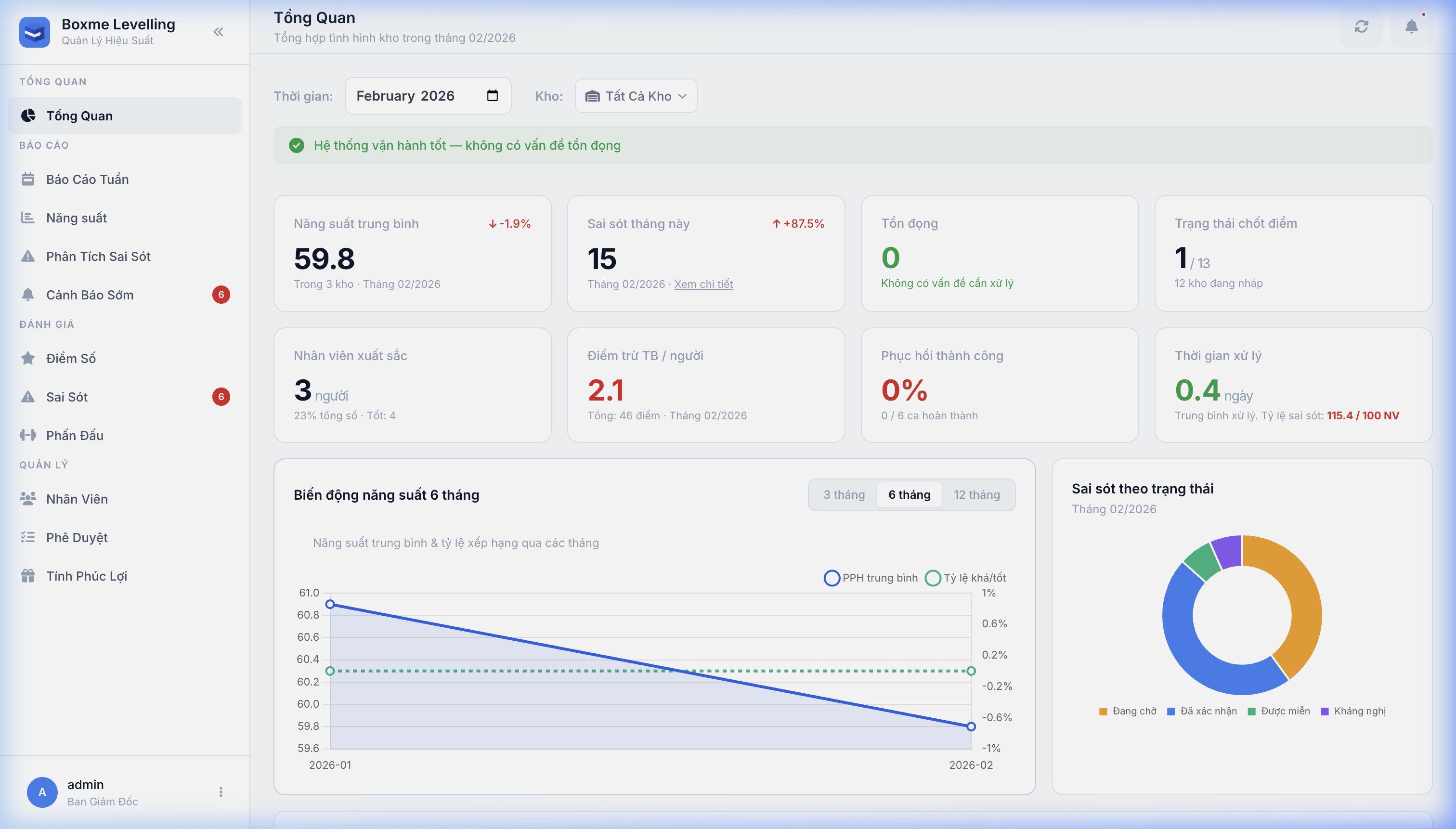 Dashboard Tổng Quan
